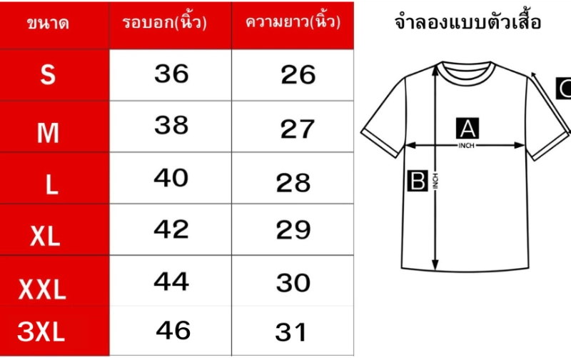 "ตารางแสดงขนาดไซส์เสื้อยืดเปล่ามาตรฐานตั้งแต่ไซส์ S ถึง 3XL โดยระบุขนาดรอบอกและความยาวเป็นนิ้วอย่างชัดเจน ด้านซ้ายเป็นตารางแถบสีแดงแสดงไซส์ S อก 36 ยาว 26, ไซส์ M อก 38 ยาว 27, ไซส์ L อก 40 ยาว 28, ไซส์ XL อก 42 ยาว 29, ไซส์ XXL อก 44 ยาว 30, และไซส์ 3XL อก 46 ยาว 31 ด้านขวามีภาพวาดจำลองตัวเสื้อยืดสีขาวระบุตำแหน่งการวัด เส้น A คือความกว้างรอบอก เส้น B คือความยาวของตัวเสื้อ และเส้น C คือความยาวแขนเสื้อ"